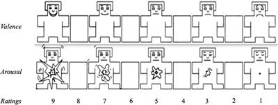 Affective Ratings of Pictures Related to Interpersonal Situations